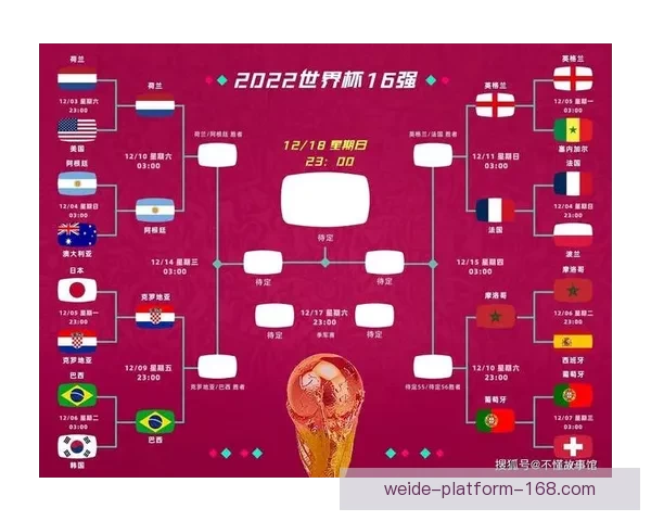 世界杯竞猜技巧揭秘：如何根据球队状态和历史数据精准预测比分