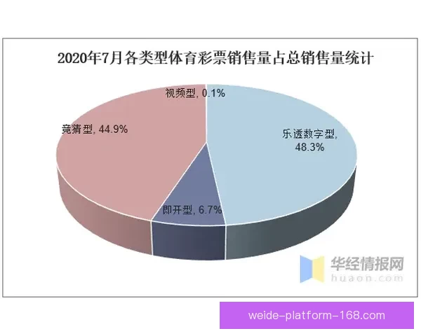 体育竞猜投注新趋势分析与未来发展方向探讨